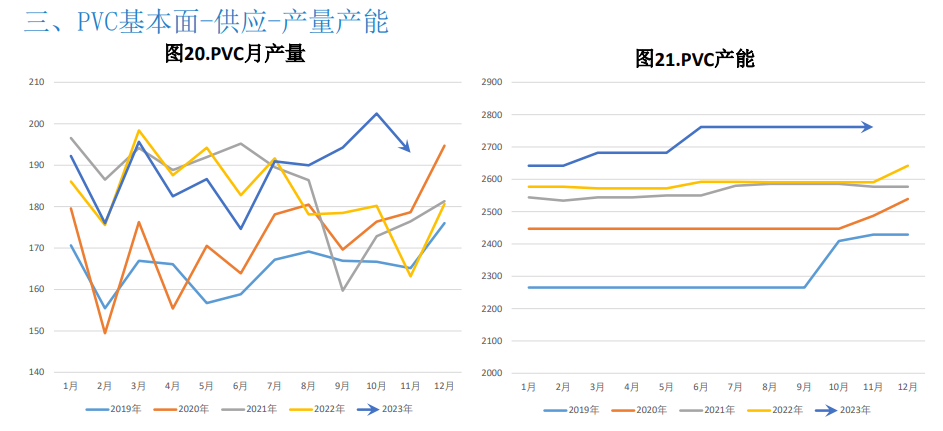 关联品种PVC所属公司：大越期货