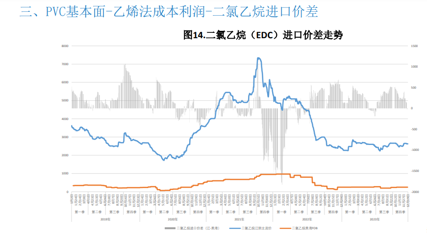 关联品种PVC所属公司：大越期货