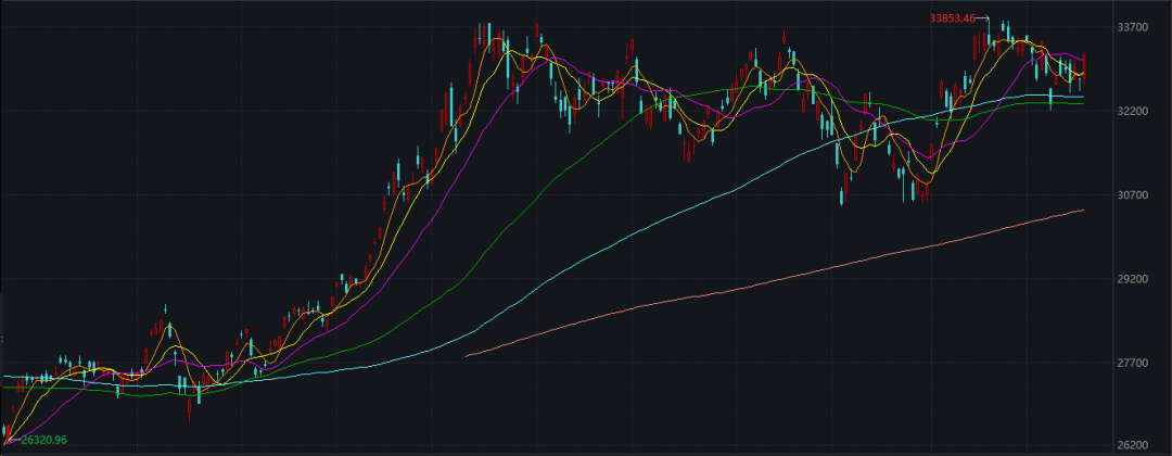 日经225指数今年走势