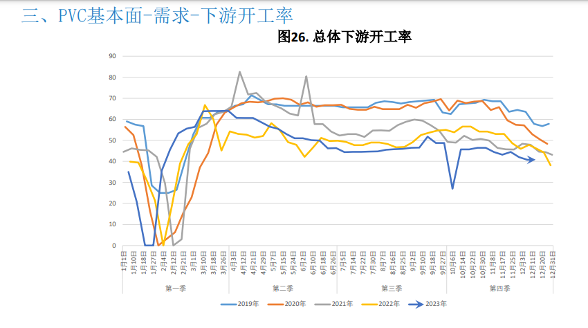 关联品种PVC所属公司：大越期货