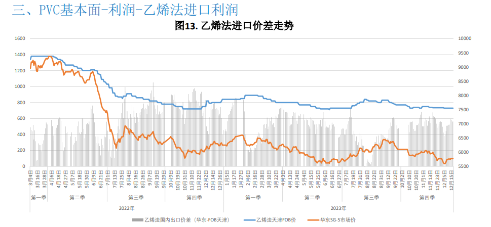 关联品种PVC所属公司：大越期货