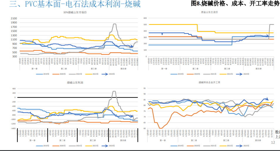 关联品种PVC所属公司：大越期货