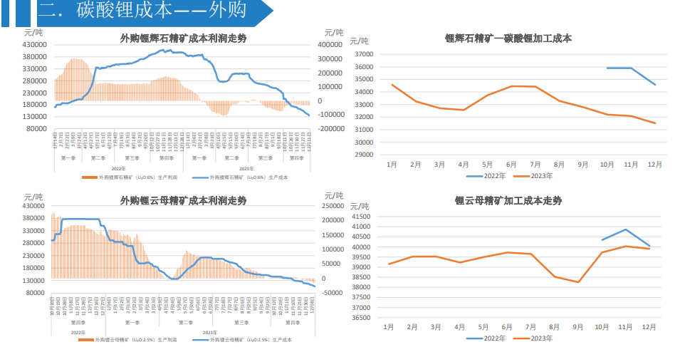 关联品种碳酸锂所属公司：大越期货