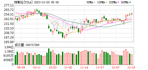 K图 TSLA_0
