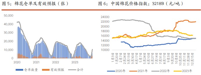 关联品种棉花白糖所属公司：光大期货