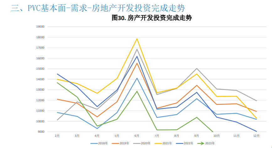 关联品种PVC所属公司：大越期货