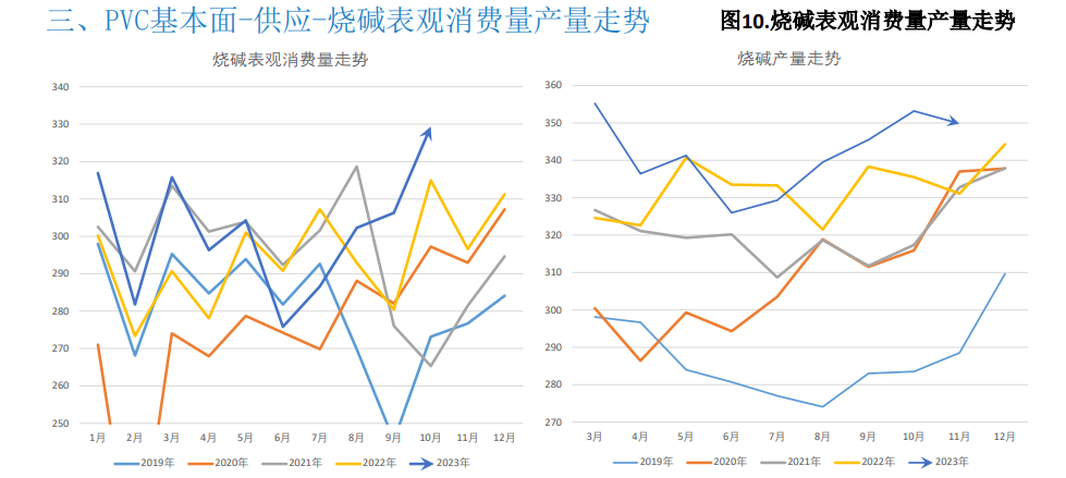 关联品种PVC所属公司：大越期货