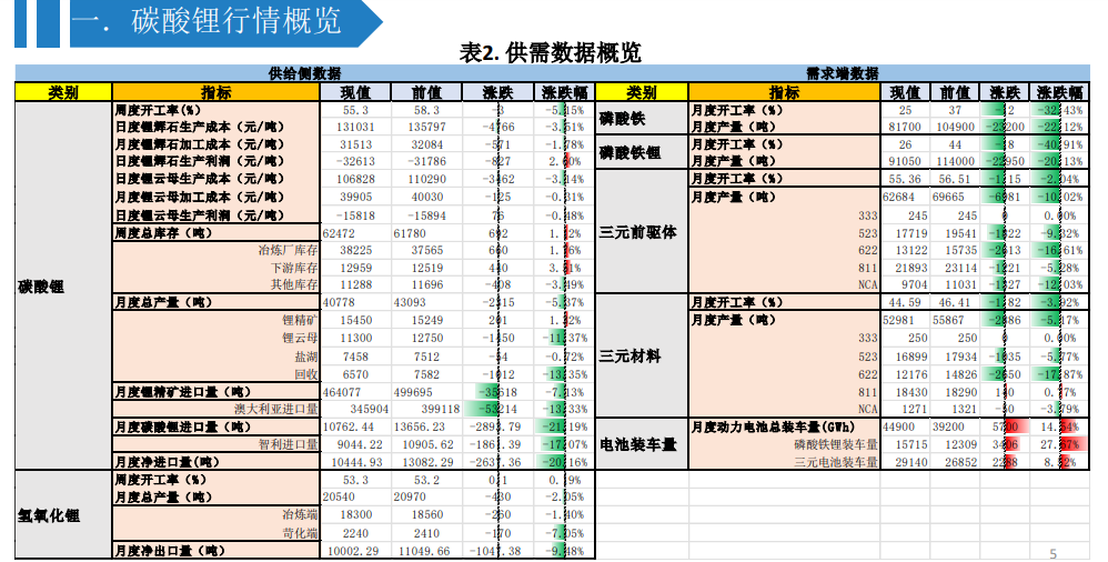 关联品种碳酸锂所属公司：大越期货