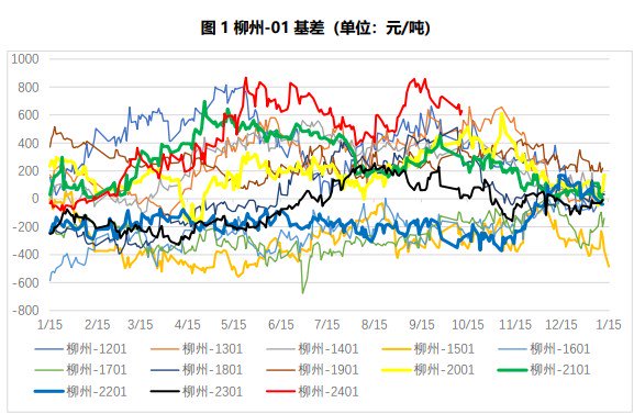 关联品种白糖所属公司：国贸期货