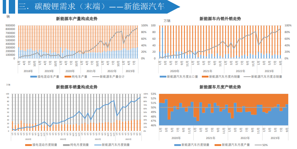 关联品种碳酸锂所属公司：大越期货