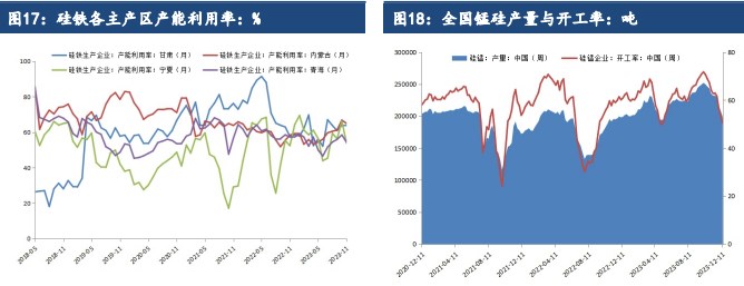 关联品种硅铁锰硅所属公司：建信期货