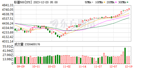 K图 SPX_0