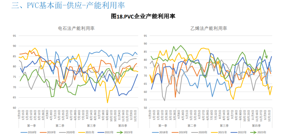 关联品种PVC所属公司：大越期货