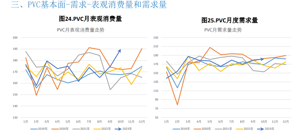 关联品种PVC所属公司：大越期货