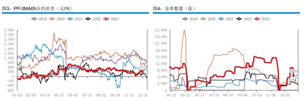 关联品种甲醇所属公司：华融融达期货