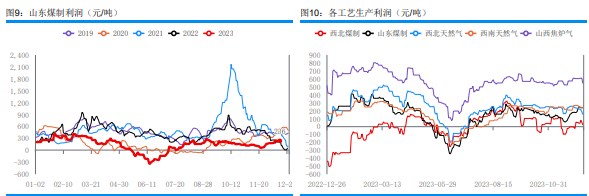 关联品种甲醇所属公司：华融融达期货