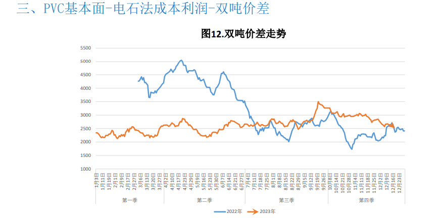 关联品种PVC所属公司：大越期货