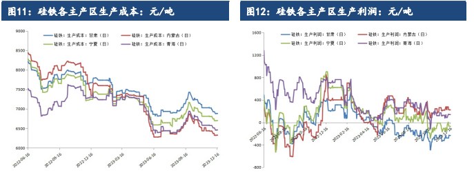 关联品种硅铁锰硅所属公司：建信期货