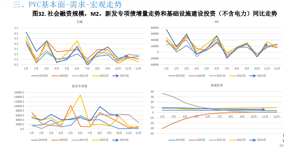 关联品种PVC所属公司：大越期货