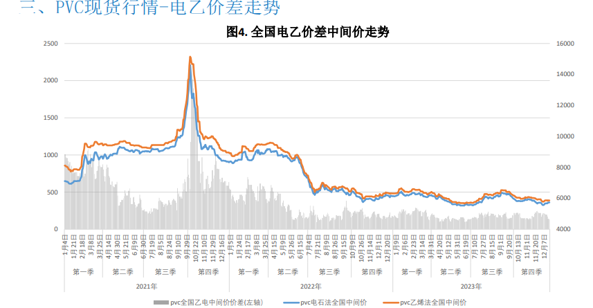 关联品种PVC所属公司：大越期货