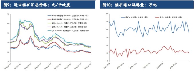 关联品种硅铁锰硅所属公司：建信期货