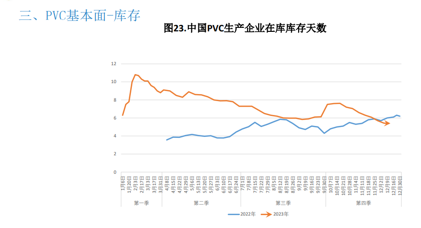 关联品种PVC所属公司：大越期货