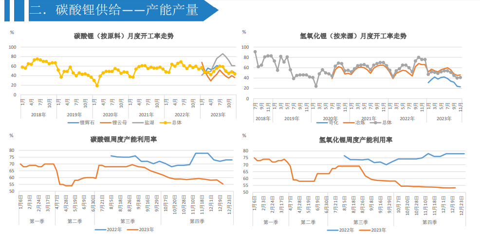 关联品种碳酸锂所属公司：大越期货