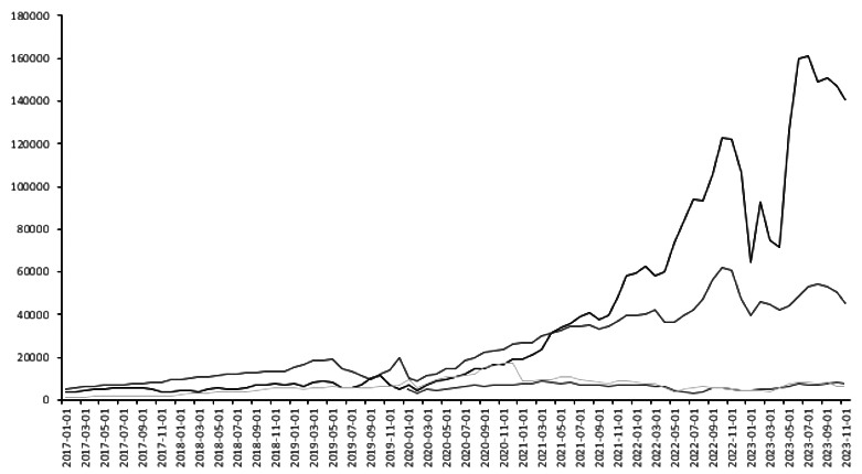 图为正极材料产量（单位：吨）