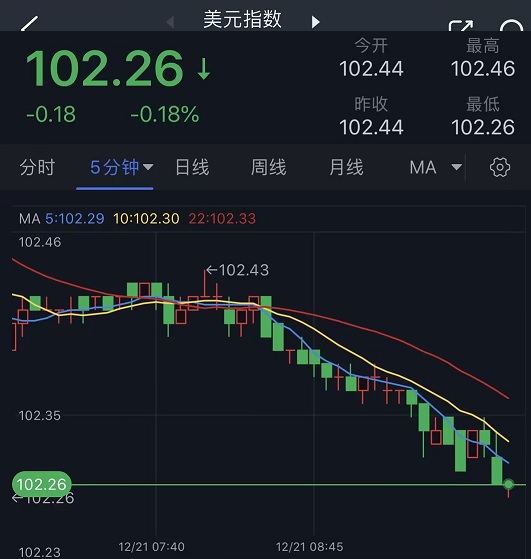 美元指数