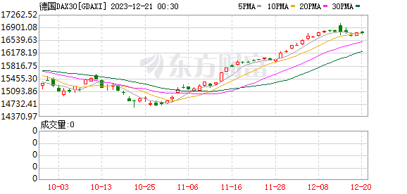 K图 GDAXI_0