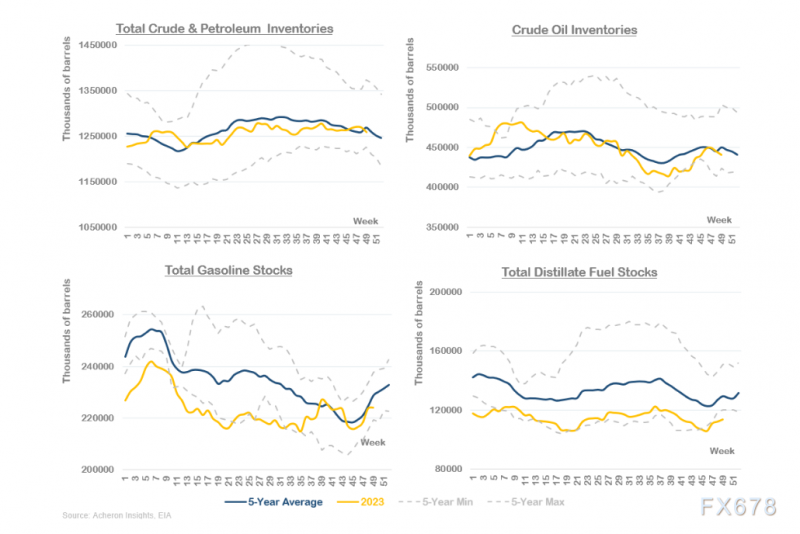 石油市场正缓慢但稳定地转向牛市