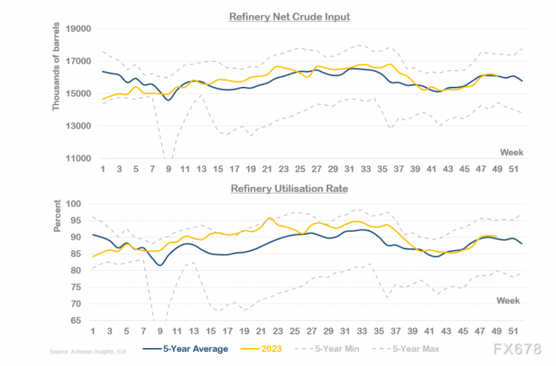 石油市场正缓慢但稳定地转向牛市