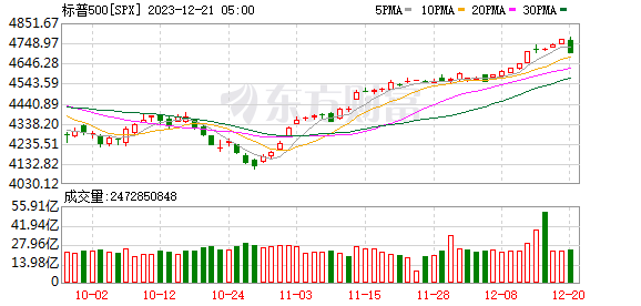 K图 SPX_0