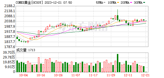 K图 DJIA_0