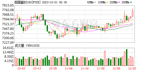 K图 FTSE_0