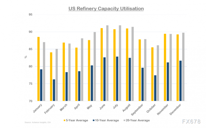 石油市场正缓慢但稳定地转向牛市