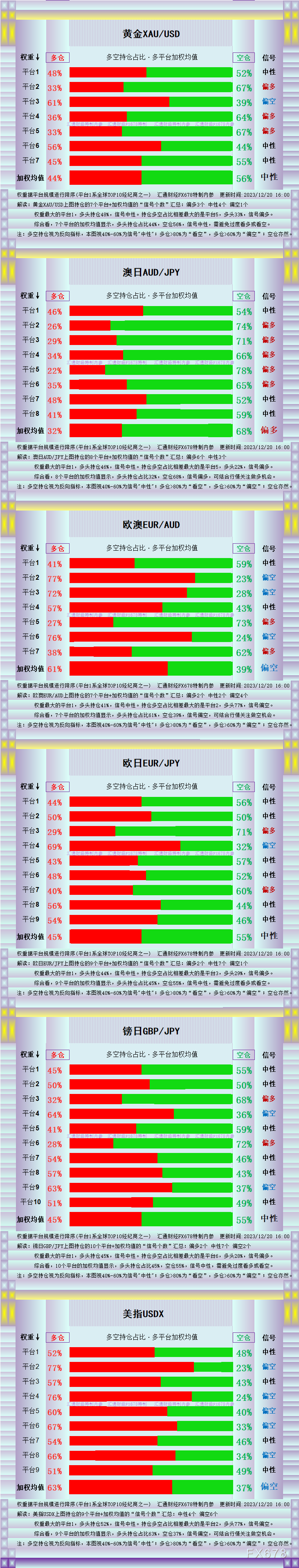 黄金等逾十品种“多平台多空持仓”一览,美瑞多头异常拥挤(图1) 黄金等逾十品种“多平台多空持仓”一览,美瑞多头异常拥挤(图1)
