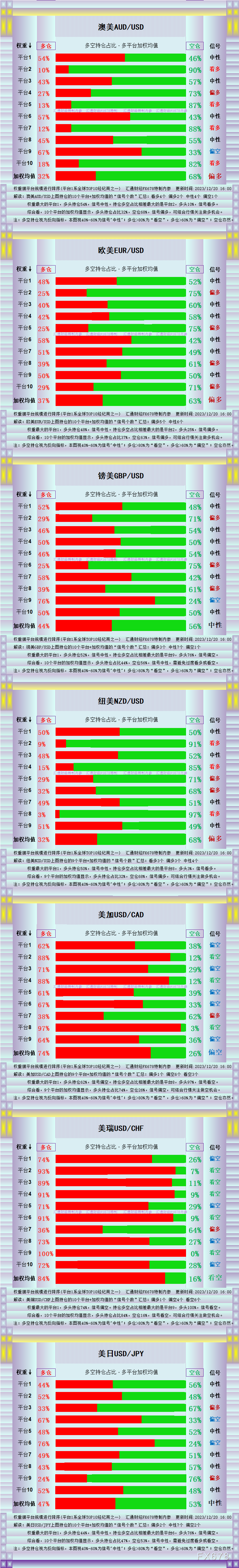 黄金等逾十品种“多平台多空持仓”一览,美瑞多头异常拥挤(图2) 黄金等逾十品种“多平台多空持仓”一览,美瑞多头异常拥挤(图2)