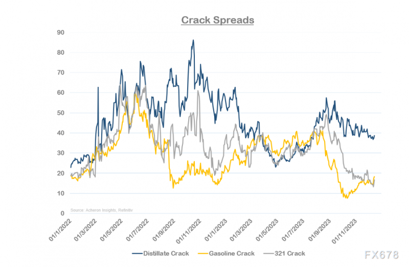 石油市场正缓慢但稳定地转向牛市