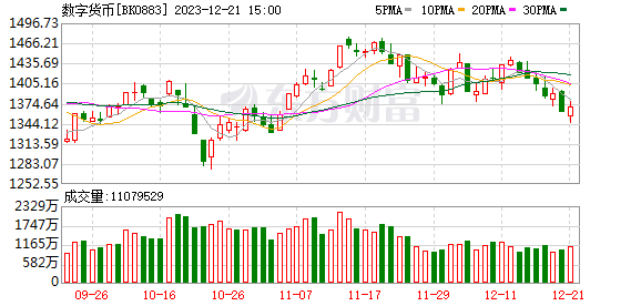 K图 DJIA_0