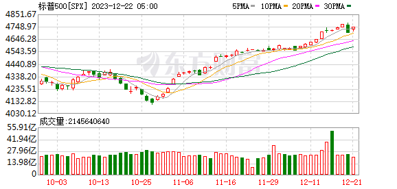 K图 SPX_0