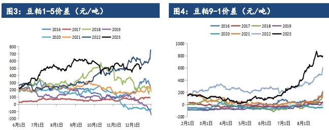 关联品种豆粕所属公司：建信期货