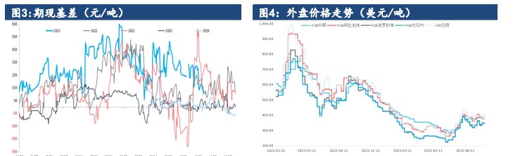 关联品种尿素所属公司：建信期货