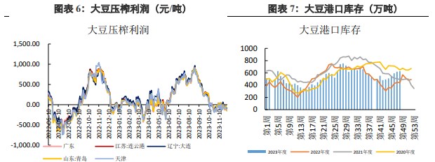 关联品种豆粕所属公司：兴证期货