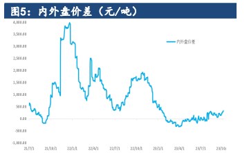 关联品种尿素所属公司：建信期货