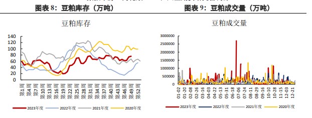 关联品种豆粕所属公司：兴证期货