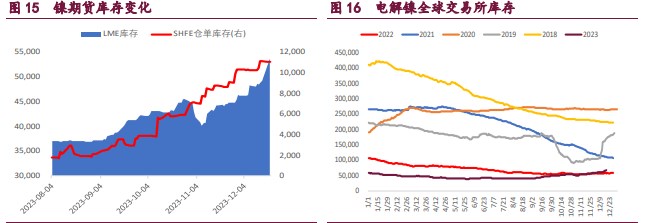 关联品种沪铜国际铜沪锌沪镍所属公司：宝城期货