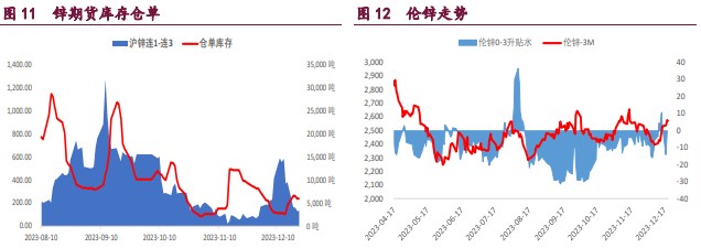 关联品种沪铜国际铜沪锌沪镍所属公司：宝城期货