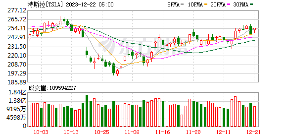 K图 TSLA_0