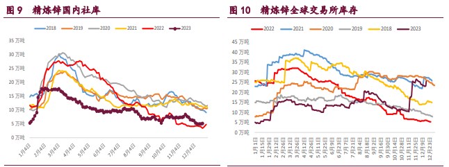 关联品种沪铜国际铜沪锌沪镍所属公司：宝城期货